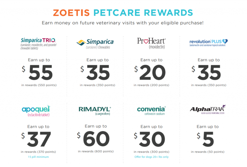 Zoetis Petcare Rewards